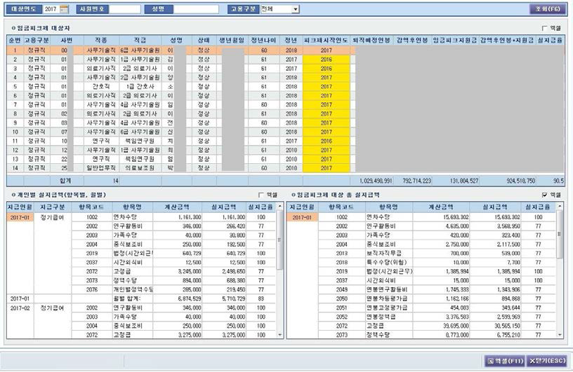 임금피크제 대상자 관리