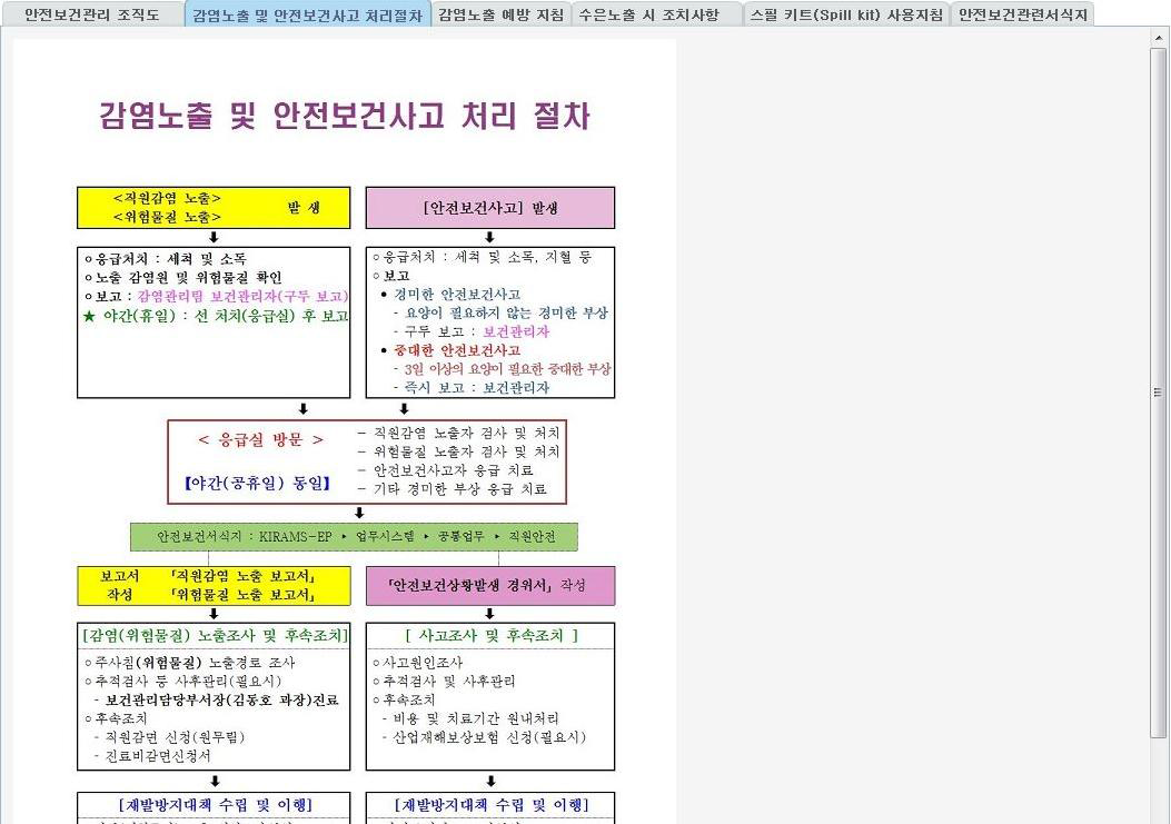 직원안전관리 업무 개선