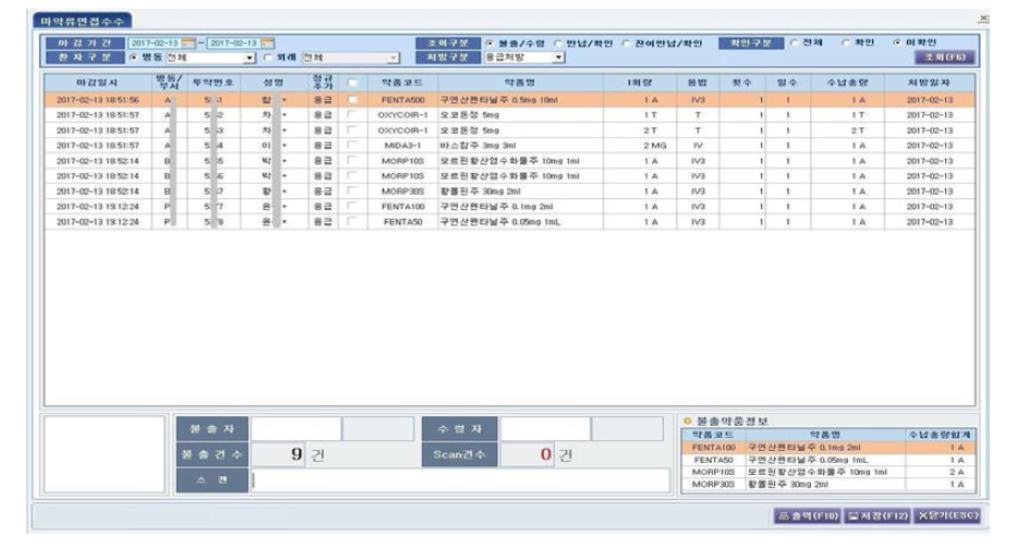 마약류면접수수