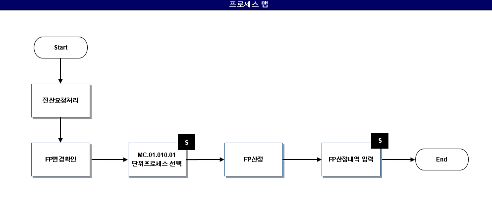 기능점수(FP) 관리 프로세스