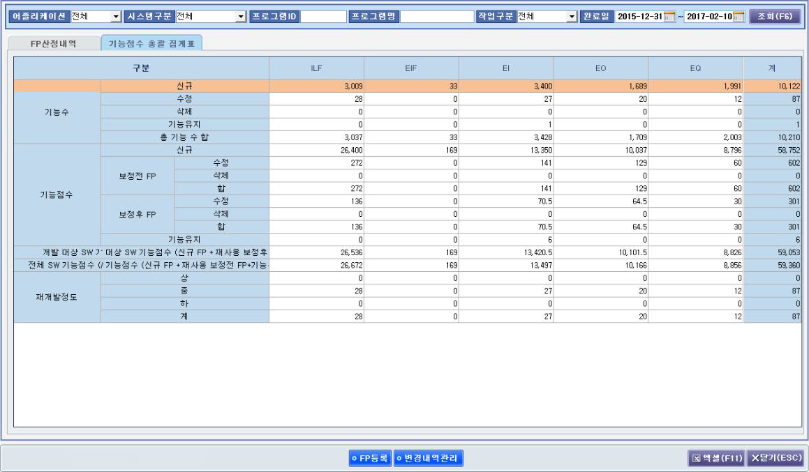 기능점수(FP) 총괄 집계표