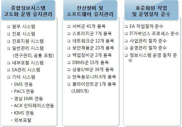 통합유지관리 목록