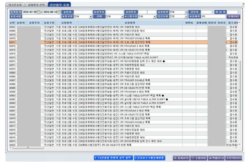 DB암호화 작업 행위별 표준화 관리