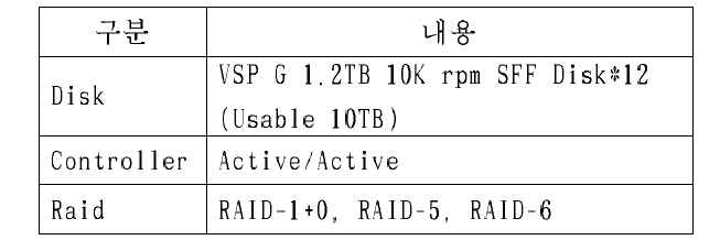 서버 가상화 시스템 스토리지