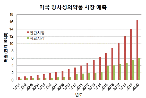 (출처: Frost &Sullivan)