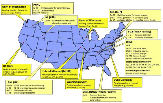 미국 NIDC Isotope Production Sites