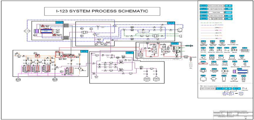 I-123 전체 시스템 구성도