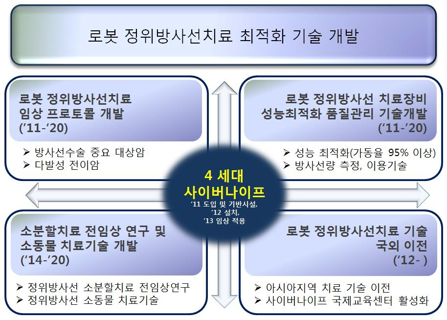 사업 추진체계