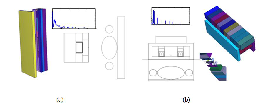 Computational modeling of whole-body counting systems (a) Stand-type whole-body counter (FASTSCAN), (b) Bed-type whole-body counter (ACCUSCAN)