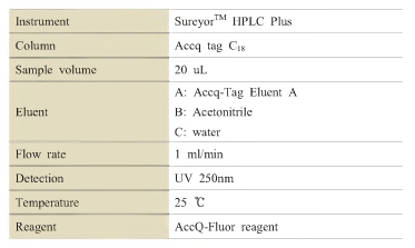 HPLC analysis conditions of aminoic acid