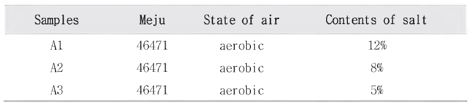 Samples of soybean pastes according to salt contents.