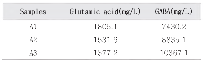 Contents of glutamic acid, and GABA of soybean pastes.