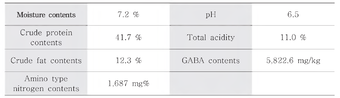 Proximate composition of fermented soybean powder.