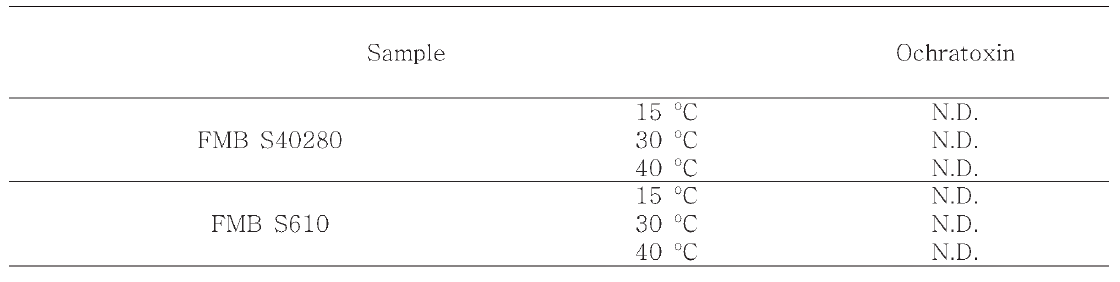 An evaluation of ochratoxin in fermented soybeans by FMB S4G28G and FMB S61Q