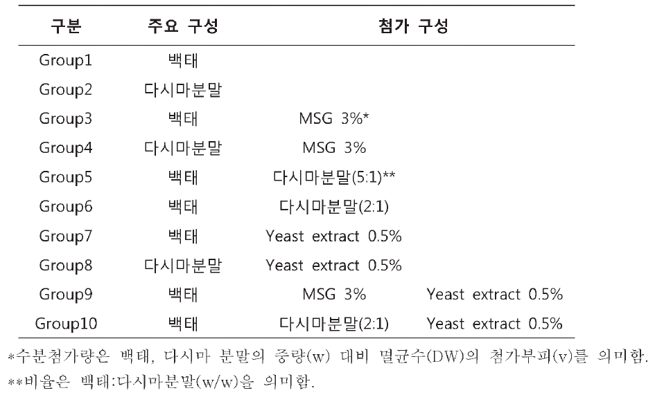 백태，다 시 마 분 말 ，MSG와 Yeast extract를 조 합 한 그룹 설정