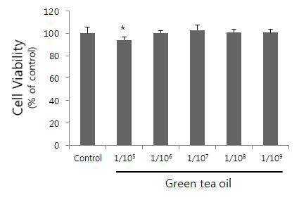 녹차기름 추출물의 세포 독성 분석