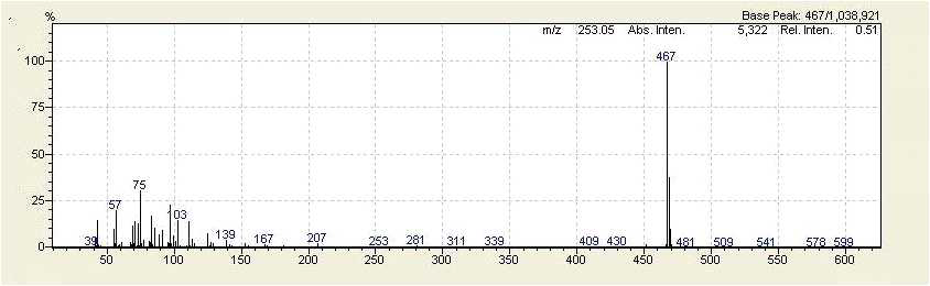 Full scan mass spectrum of octacosanol in tea leave extract.