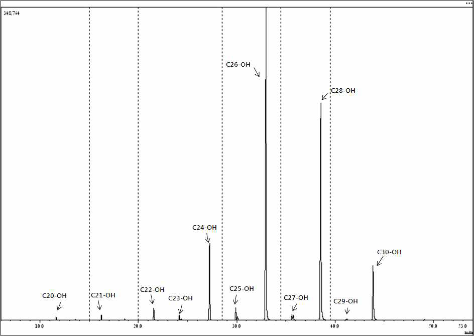 GC-tandem mass spectrum for policosanols in tea leaves