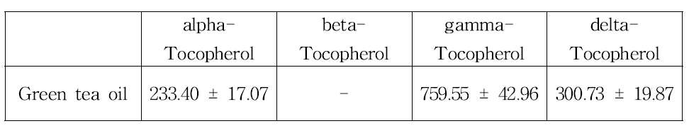 Green tea oil에 함유된 Tocopherol함량