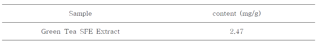 녹차 초임계추출물의 총 폴리페놀 함량