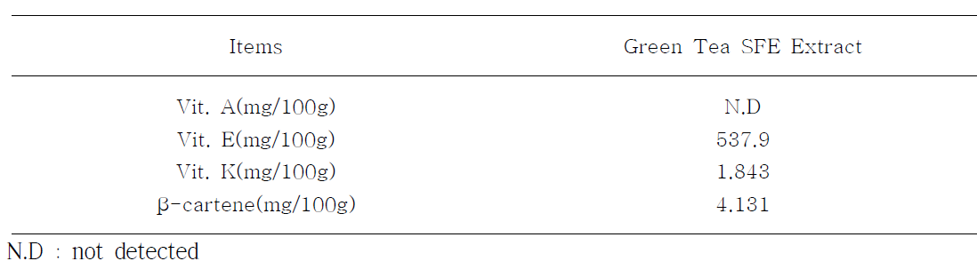 녹차 초임계추출물의 지용성 비타민 함량