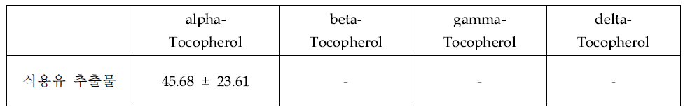 건조차엽의 식용유를 이용한 추출물에 함유된 토코페롤 함량
