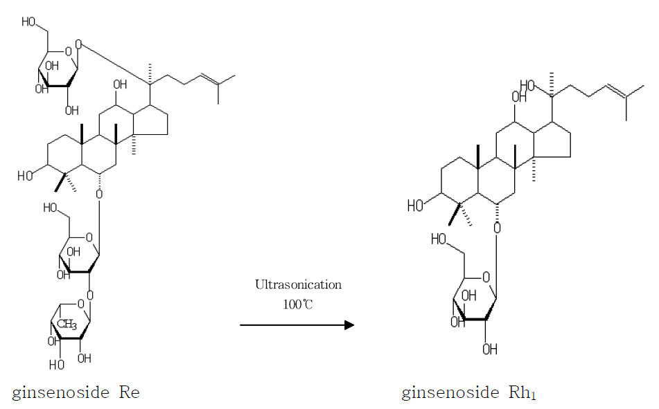 Transformation of protopanaxatriol saponin ginsenoside Re to ginsenoside Rh1