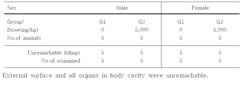 Summary of Necropsy Findings