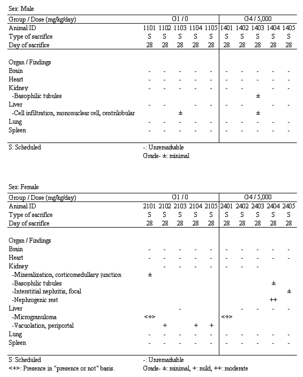 Individual Histopathological Findings