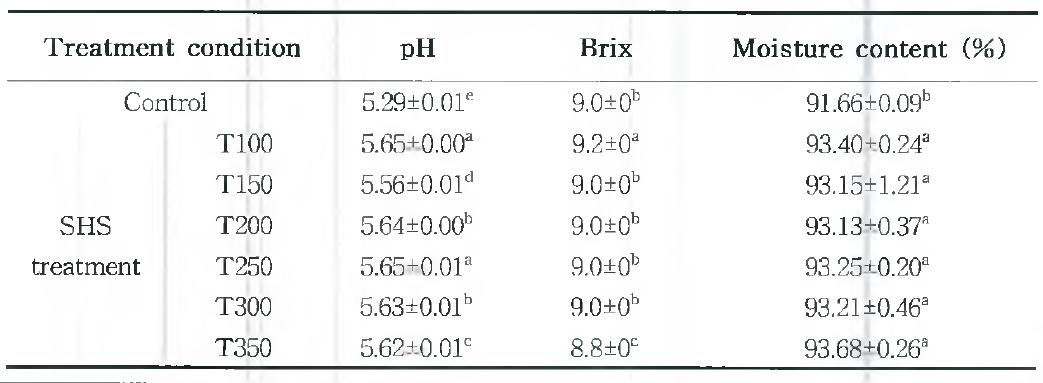 과열중기처리 조건에 따른 양파의 pH, brix, 수분 함량