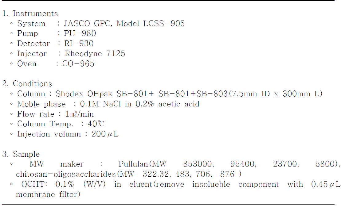 Condition of gel permentation chromatography for the analysis of chitosan-oligosaccharides(OCHT)