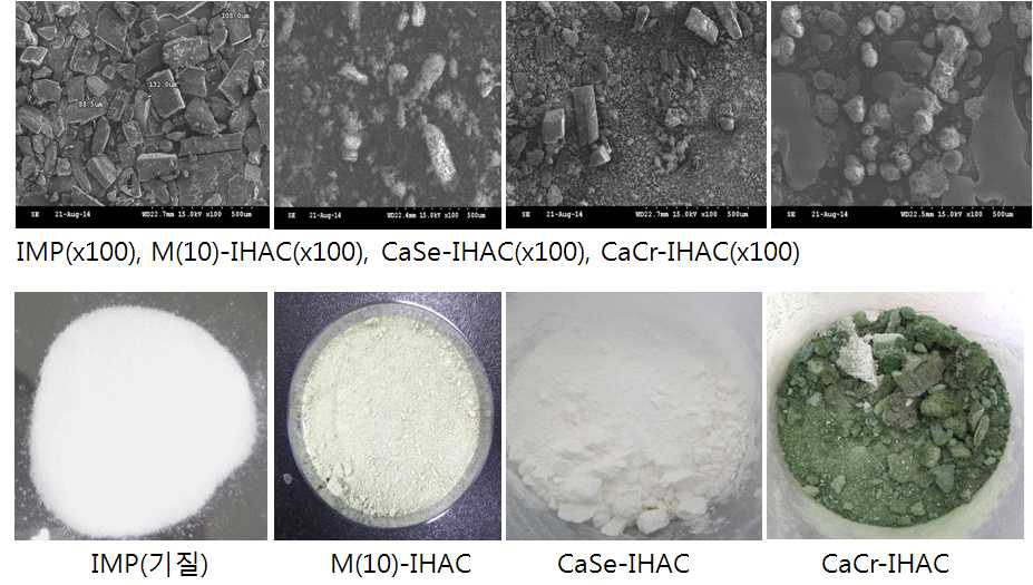 핵산(IMP, 대조) 기질화 2종(Ca, Fe) 미네럴류(소재명 : CaFe-GHAC) 혹은 10종 미네럴류 유기태화(소재명 : M(10)-GHAC)를 제조후 결정구조형성에 따른 입자분포도 평가 결과