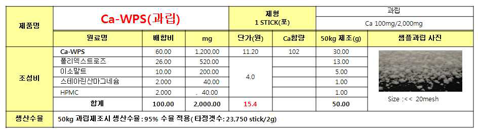 칼슘 유기태화(Ca-WPS)제제의 제형화 및 레시피 정립결과(TYPE : 과립형)