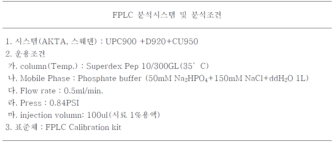 유기태화와 미네럴 소재류 제조간 기잘단백질의 분자량 변화 검정을 의한 FPLC분석 시스템 및 분석조건