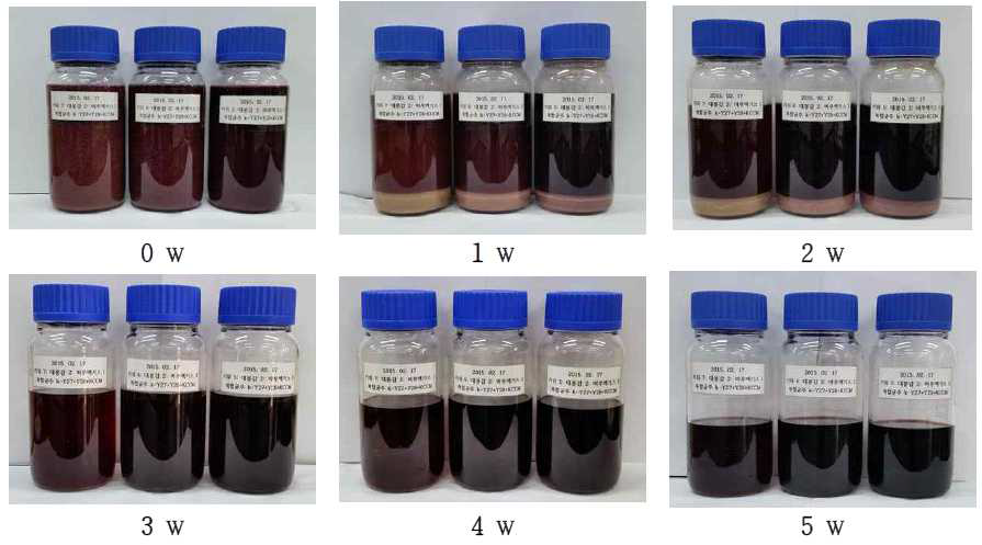 Photograph during fermentation of wild grape extract ratio wine