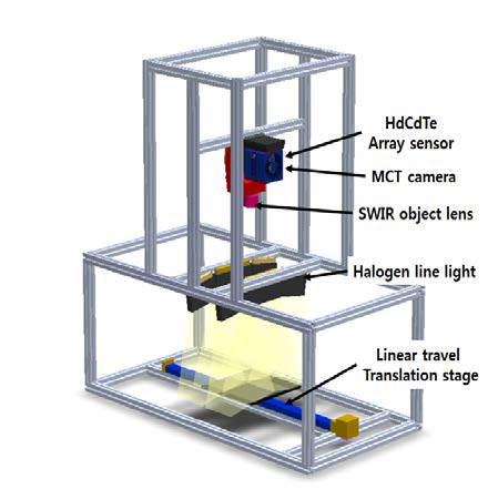 Schematic of hyperspectral SWIR imaging system.