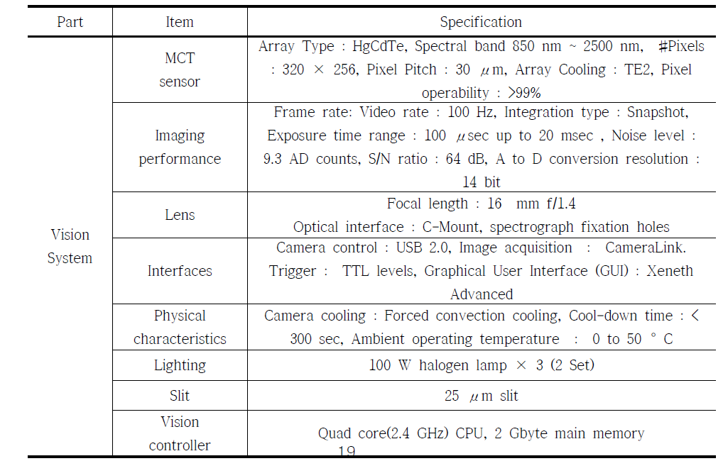 Specifications of the hyperspectral SWIR imaging system.