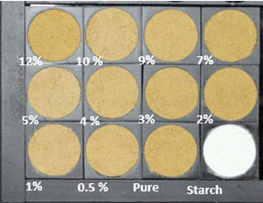 RGB image of experiment plate for onion powder with various concentration of corn starch.