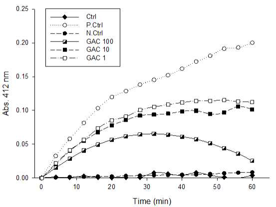 Inhibition of MMP-1 by gallic acid complex