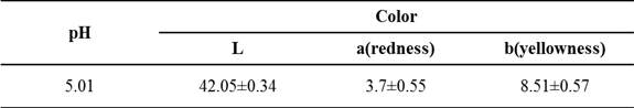 pH and CIELAB of sigumjang