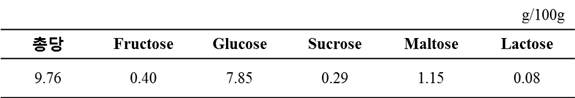 Free sugar of sigumjang