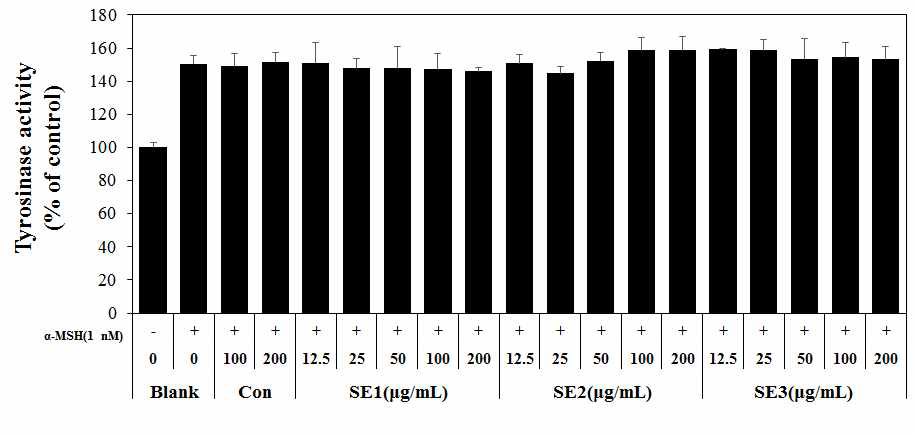 Effect of sigumjang extract on tyrosinase activity