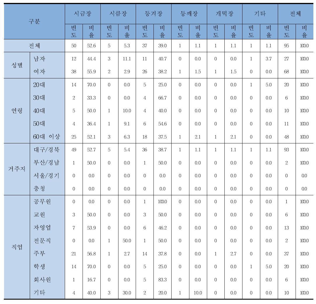 시금장을 달리 부르는 말