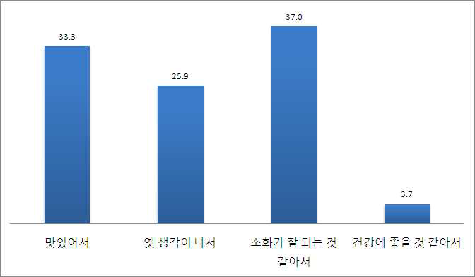 시금장을 좋아하신다면, 좋아하는 이유