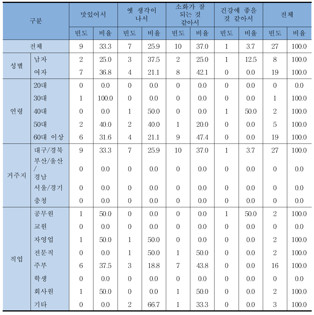 시금장을 좋아하신다면, 좋아하는 이유