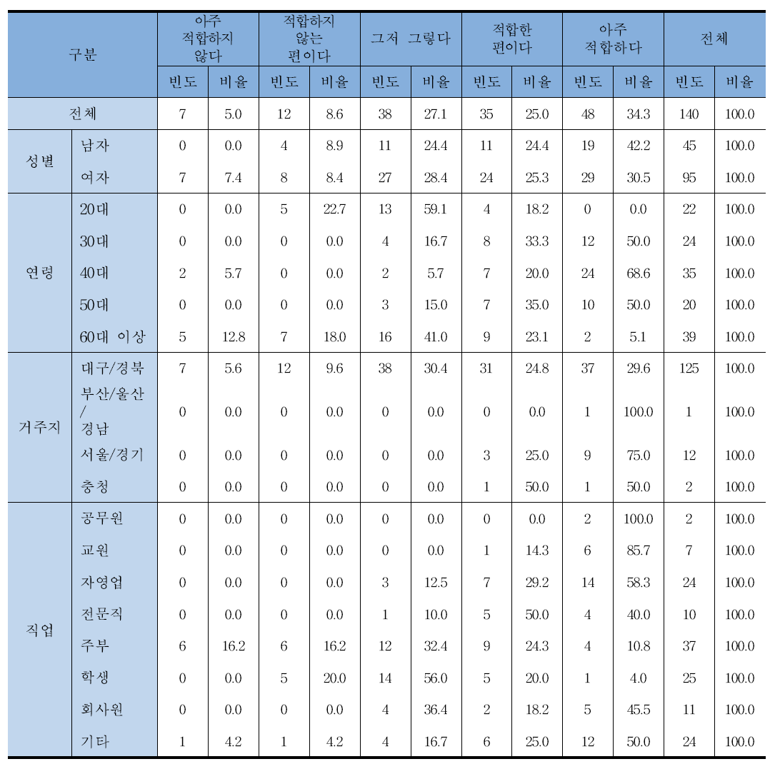 시금장이 세계화에 적합 여부