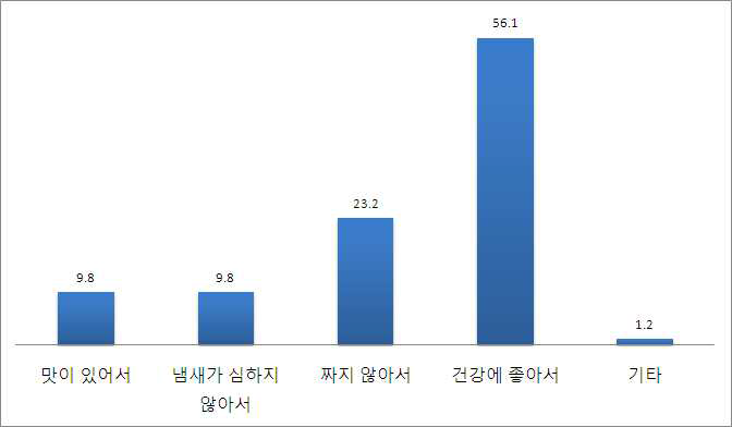 세계화에 적합하다고 생각하신다면, 그 이유