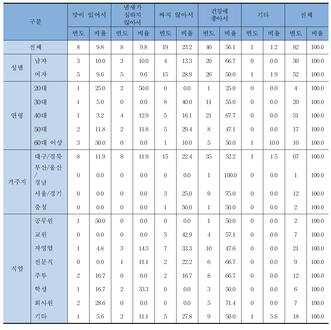 세계화에 적합하다고 생각하신다면, 그 이유