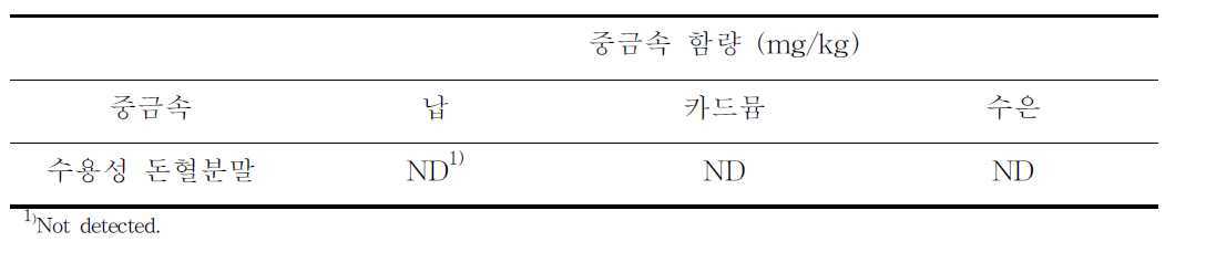 수용성 돈혈 분말의 중금속 함량