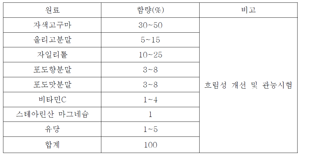 1차 배합비 조정을 통한 흐름성 TEST